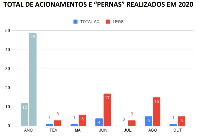 grafico01_2020
