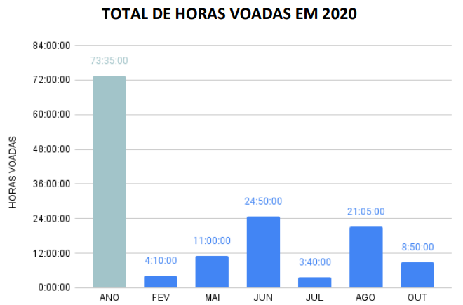 grafico02_2020