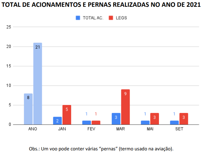 grafico02_2021