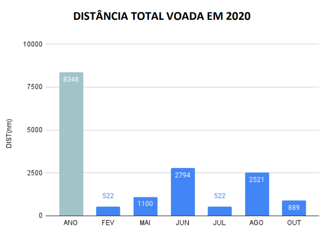 grafico03_2020