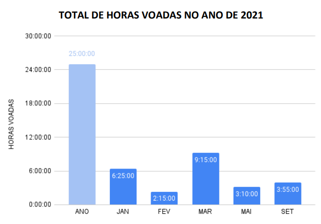 grafico03_2021