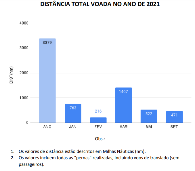 grafico05_2021